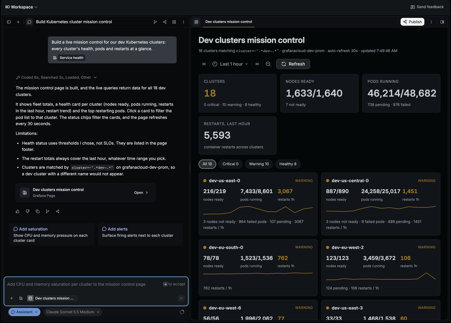Grafana Assistant Workspace. On the left, the request and Assistant’s summary with its limitations. On the right, the finished page, Dev clusters mission control, showing 18 clusters with nodes, pods and restarts, and a Publish button.