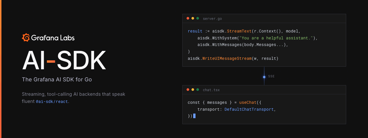 The Grafana AI SDK streaming a response from a Go server to an AI SDK React chat client over Server-Sent Events.
